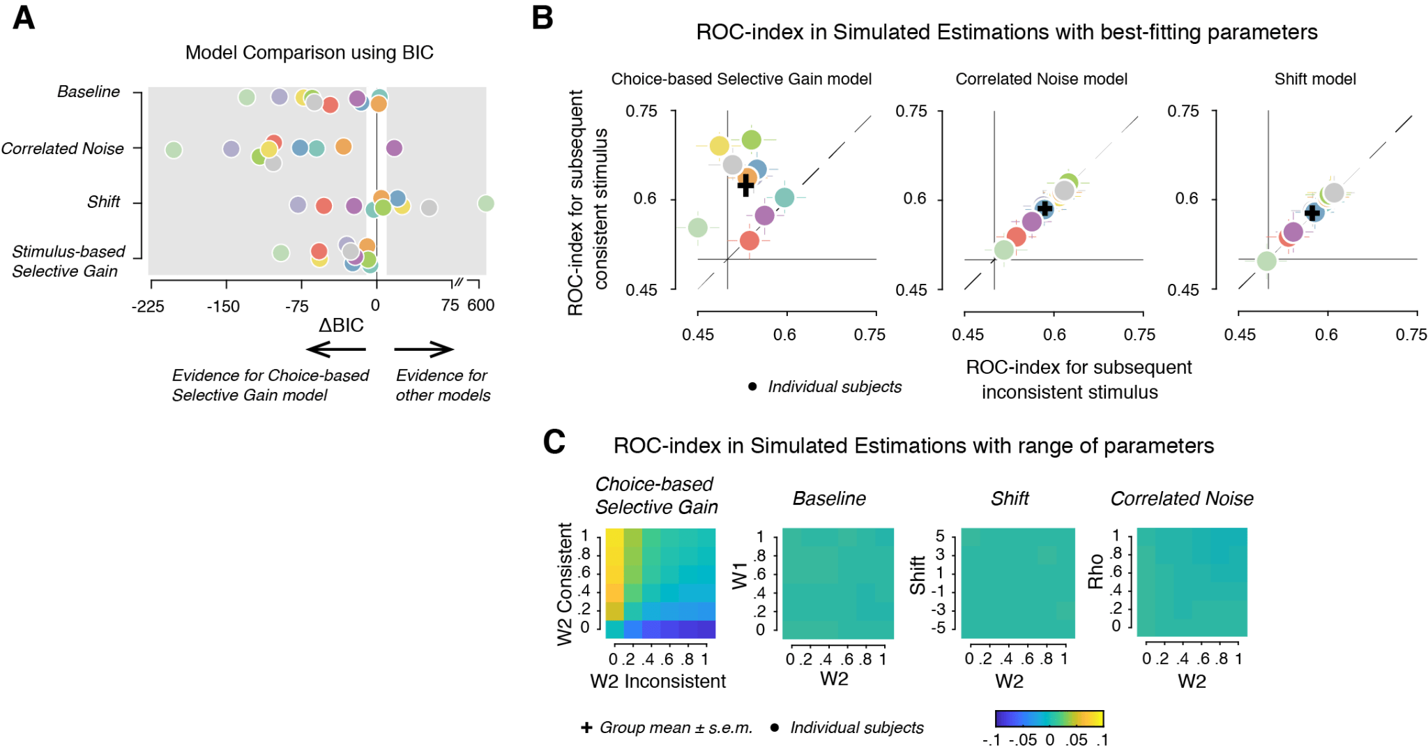 talluri_blog_CurrBiol2018